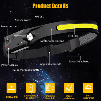 LUMVEX™ 230° Hands-Free Headlamp