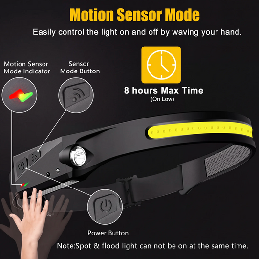 LUMVEX™ 230° Hands-Free Headlamp