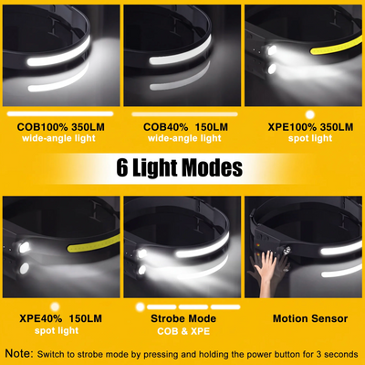 LUMVEX™ 230° Hands-Free Headlamp