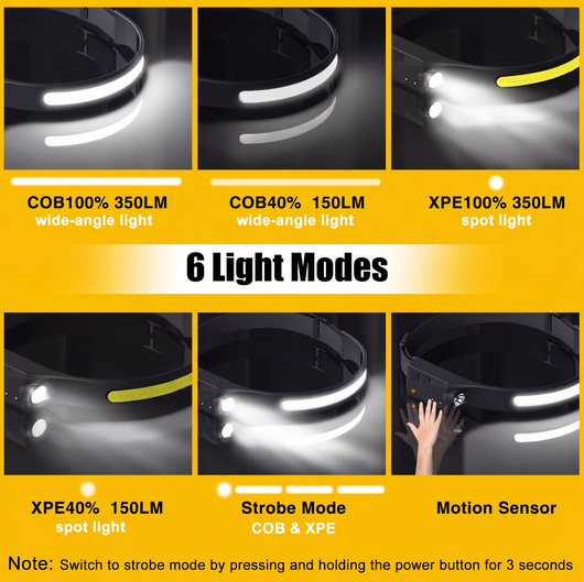 LUMVEX™ 230° Hands-Free Headlamp
