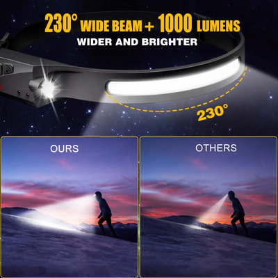 LUMVEX™ 230° Hands-Free Headlamp