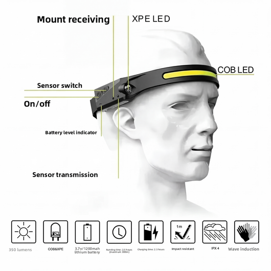 LUMVEX™ 230° Hands-Free Headlamp